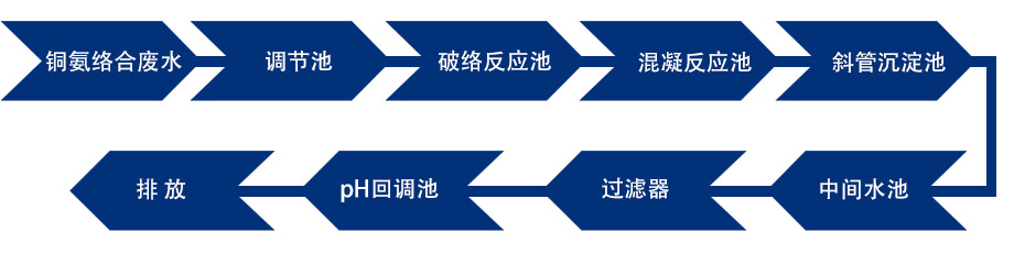 線路板廢水.jpg 線路板廢水.jpg