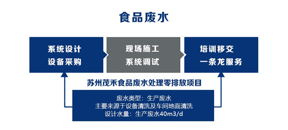 食品廢水.jpg 食品廢水.jpg