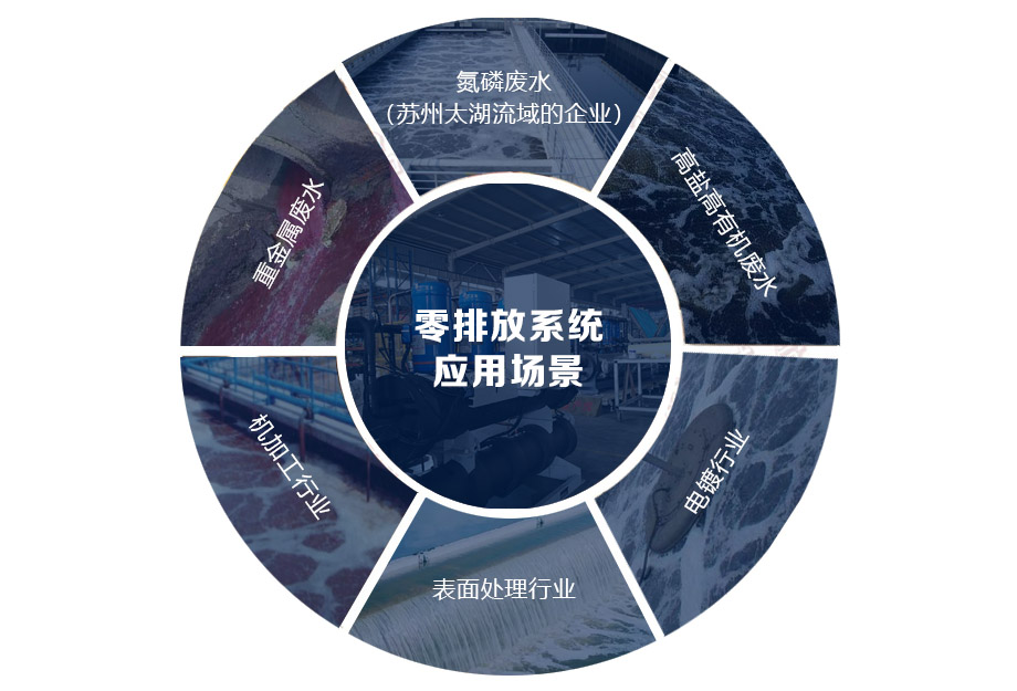 零排放 應(yīng)用場(chǎng)景.jpg 零排放 應(yīng)用場(chǎng)景.jpg